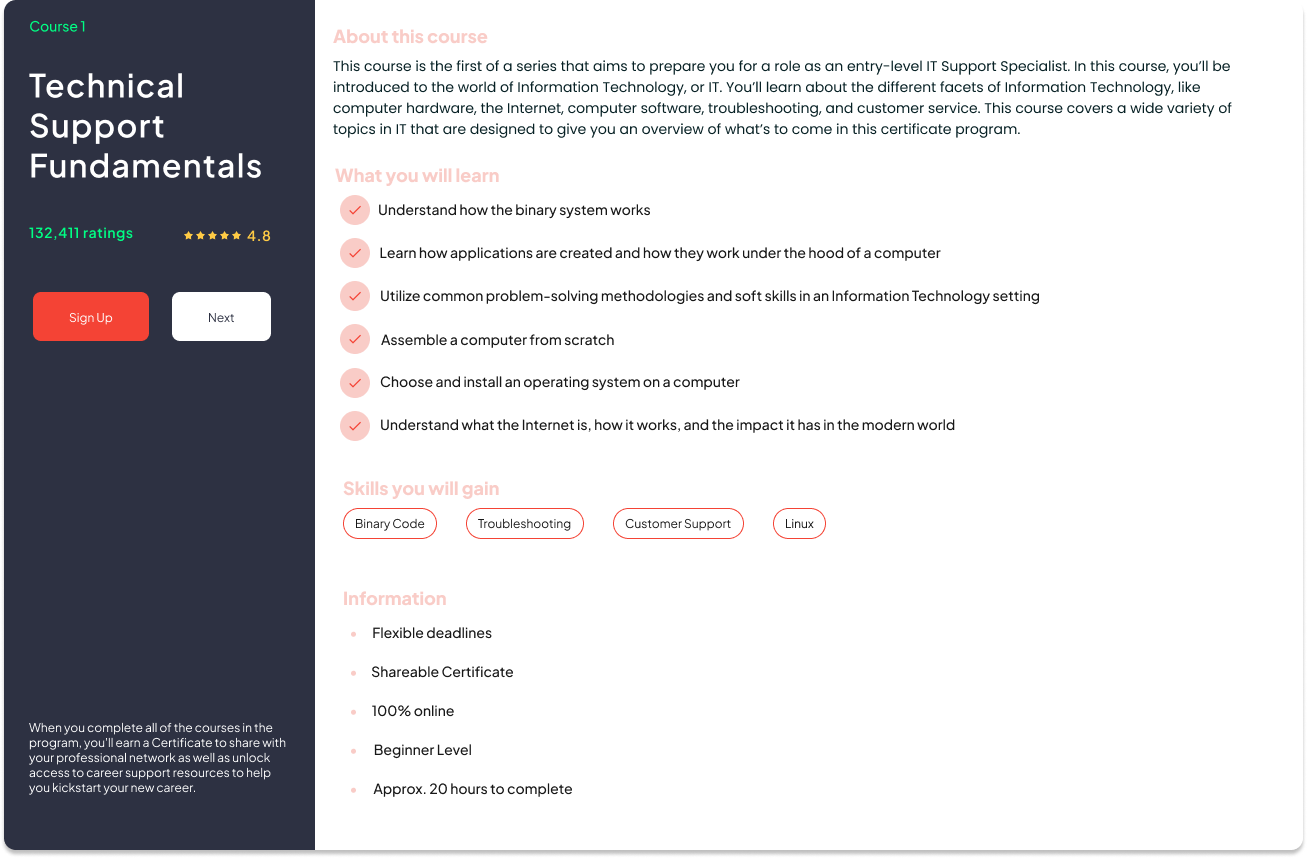Technical Support Fundamentals