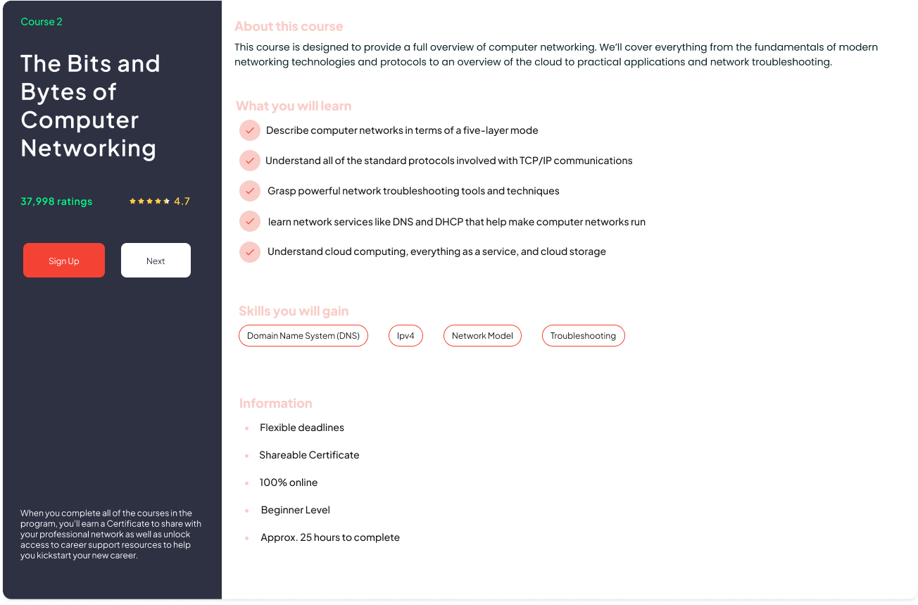 Technical Support Fundamentals