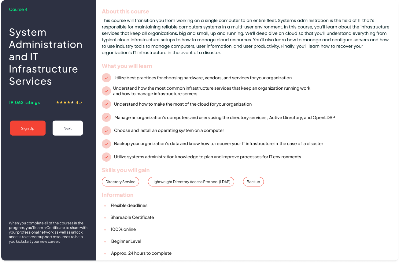 Technical Support Fundamentals