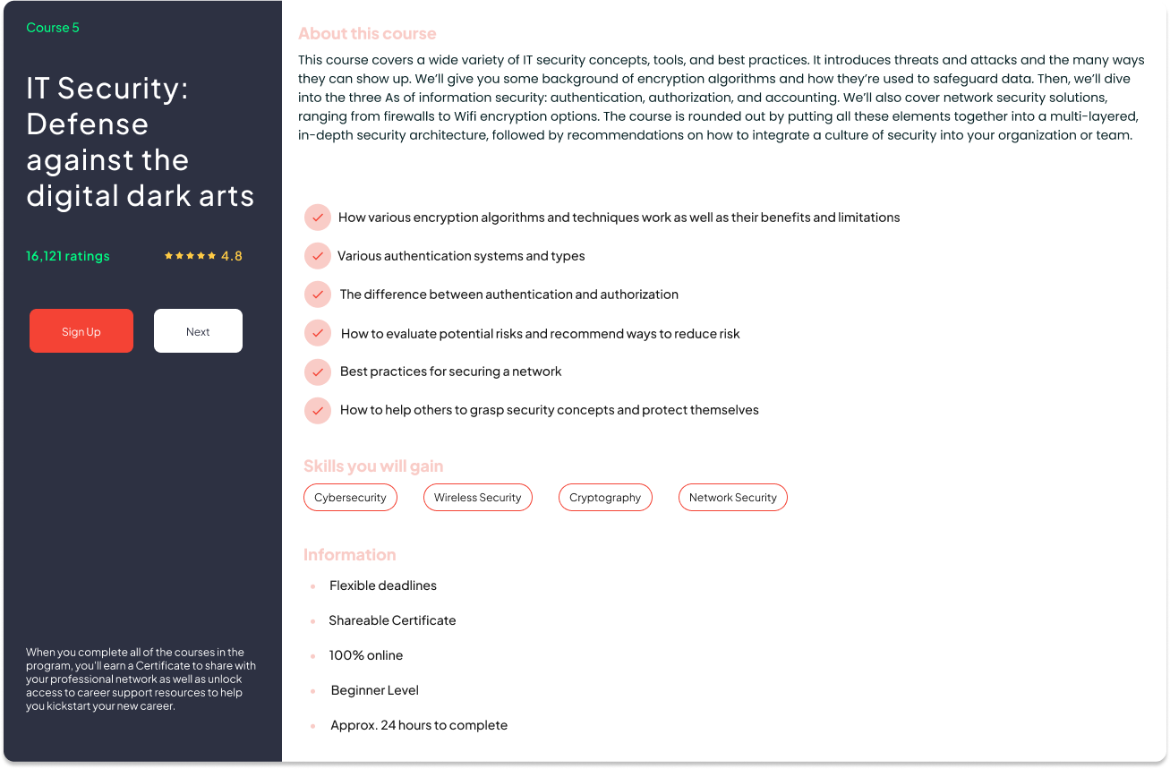 Technical Support Fundamentals